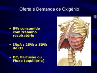 Oferta e Demanda de Oxigênio



• 5% consumido
  com trabalho
  respiratório

• IRpA : 25% a 50%
  de O2

• DC, Perfusão ou
  Fluxo (equilíbrio)
 