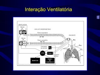 Interação Ventilatória
 
