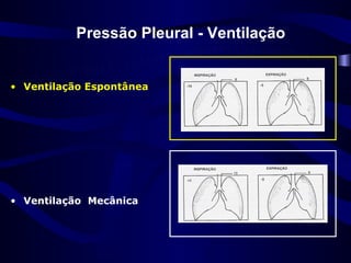 Pressão Pleural - Ventilação


• Ventilação Espontânea




• Ventilação Mecânica
 