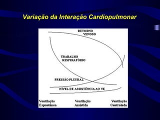 Variação da Interação Cardiopulmonar
 