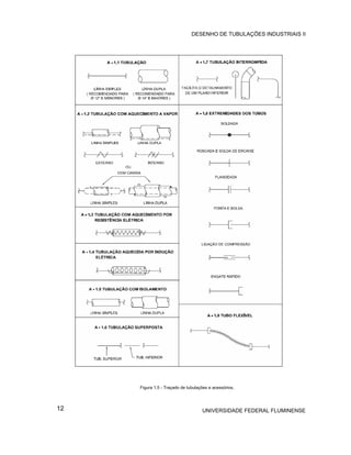 DESENHO DE TUBULAÇÕES INDUSTRIAIS II




     Figura 1.5 - Traçado de tubulações e acessórios.



12                                  UNIVERSIDADE FEDERAL FLUMINENSE
 