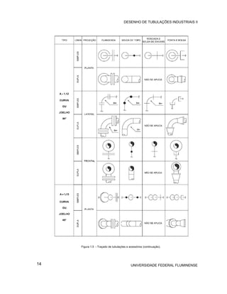 DESENHO DE TUBULAÇÕES INDUSTRIAIS II




     Figura 1.5 - Traçado de tubulações e acessórios (continuação).




14                                         UNIVERSIDADE FEDERAL FLUMINENSE
 