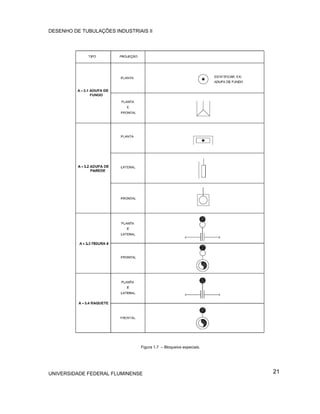 DESENHO DE TUBULAÇÕES INDUSTRIAIS II




                                Figura 1.7 – Bloqueios especiais.




UNIVERSIDADE FEDERAL FLUMINENSE                                     21
 