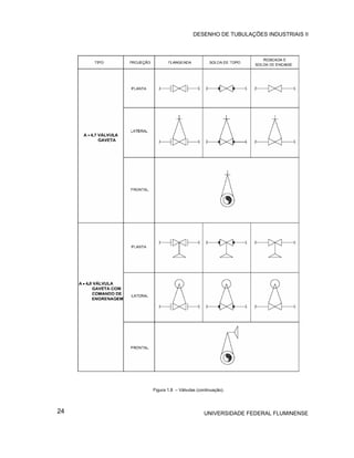 DESENHO DE TUBULAÇÕES INDUSTRIAIS II




     Figura 1.8 – Válvulas (continuação).




24                            UNIVERSIDADE FEDERAL FLUMINENSE
 