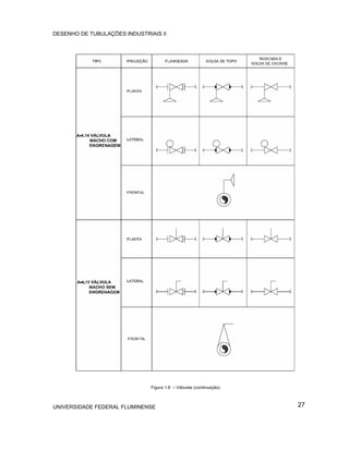 DESENHO DE TUBULAÇÕES INDUSTRIAIS II




                               Figura 1.8 – Válvulas (continuação).



UNIVERSIDADE FEDERAL FLUMINENSE                                       27
 