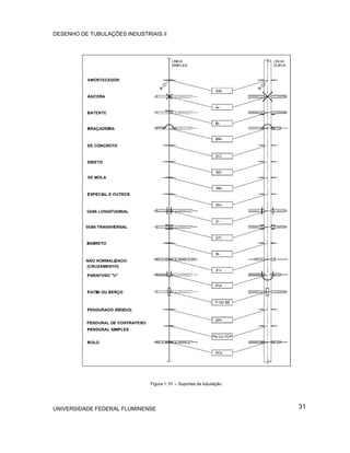DESENHO DE TUBULAÇÕES INDUSTRIAIS II




                              Figura 1.10 – Suportes de tubulação.




UNIVERSIDADE FEDERAL FLUMINENSE                                      31
 