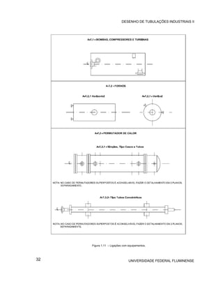 DESENHO DE TUBULAÇÕES INDUSTRIAIS II




     Figura 1.11 – Ligações com equipamentos.




32                              UNIVERSIDADE FEDERAL FLUMINENSE
 