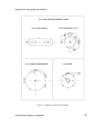 DESENHO DE TUBULAÇÕES INDUSTRIAIS II




                        Figura 1.11 – Ligações com equipamentos (continuação).




UNIVERSIDADE FEDERAL FLUMINENSE                                                  33
 