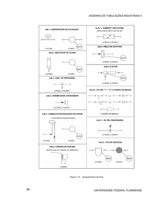 DESENHO DE TUBULAÇÕES INDUSTRIAIS II




     Figura 1.12 – Equipamentos de linha.




34                            UNIVERSIDADE FEDERAL FLUMINENSE
 
