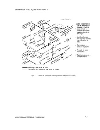 DESENHO DE TUBULAÇÕES INDUSTRIAIS II




                 Figura 2.4 – Exemplo de aplicação da simbologia adotada (SILVA TELLES, 2001).




UNIVERSIDADE FEDERAL FLUMINENSE                                                                  43
 