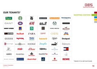 OUR TENANTS1
1 Selection of our well known tenants
SHOPPING CENTERS
March 2016
Company Presentation
14
 