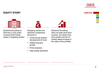 EQUITY STORY COMPANY
Company Presentation
2March 2016
Deutsche EuroShop is
Germany´s only public
company that invests
solely in shopping centers
Shopping centers are
attractive investments
because of
 Continuously positive
development of rents
 Stable long term
growth
 Prime locations
 High quality standards
Deutsche EuroShop
does not seek short-term
success, but rather long-
term growth and the re-
sulting stable increase in
the value of the portfolio
 