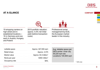 AT A GLANCE
1 100%-view
Lettable space Approx. 947,000 sqm
Retail shops Approx. 2,375
Market value Approx. €4.3 billion1
Rents per year €260 million1
Occupancy rate 99%
Avg. lettable space per
DES-center: inner city
39,225 sqm est.
Locations 100,900 sqm
COMPANY
March 2016
Company Presentation
3
19 shopping centers on
high street and in
established locations –
16 in Germany and one
each in Austria, Hungary
and Poland
2015 portfolio valuation:
approx. 5.5% net initial
yield (before transaction
costs)
Professional center
management by ECE,
the European market
leader in this industry
 