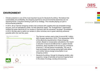 ENVIRONMENT
 Climate protection is one of the most important issues for Deutsche EuroShop. We believe that
sustainability and profitability, the shopping experience and environmental awareness are not
opposing forces. Long-term thinking is part of our strategy. This includes playing our part in
environmental protection
 In 2014, all our German shopping centers had contracts with suppliers that use renewable energy
sources, such as hydroelectric power, for their electricity needs. The “EnergieVision” organisation
certified the green electricity for our centers in Germany with the renowned “ok-power” accreditation
in 2014. We also plan to switch our centers in other countries over to green electricity wherever
possible within the next few years
 The German centers used a total of around 68.1 million
kWh of green electricity in 2014. This represented 100%
of the electricity requirements in these shopping
centers. Based on conservative calculations, this meant
a reduction of around 24,080 tonnes in carbon dioxide
emissions, which equates to the annual CO2 emissions
of around 1,100 two-person households. The use of
heat exchangers and energy-saving light bulbs allows
us to further reduce energy consumption in our
shopping centers
 Deutsche EuroShop, through its shopping centers, also
supports a range of activities at local and regional level
in the areas of ecology, society and economy
APPENDIX
March 2016
Company Presentation
34
 