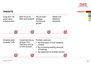TARGETS
March 2016
Company Presentation
6
COMPANY
Long term net
asset value
enhancement
Main focus on
NAV and dividend
“Buy & hold”-
strategy,
Continuous
growth
Stable and
attractive
dividends
Dividend yield:
currently 3.4%
Investment-focus:
At least 75%
Germany and up
to 25% Europe
Portfolio extension
 By acquisition of new shopping
centers
 By increasing existing amounts
of holdings
 By expansion of portfolio centers
 