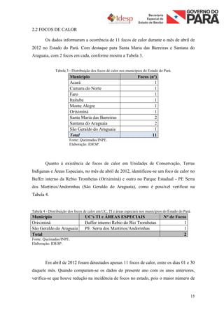 2.2 FOCOS DE CALOR

        Os dados informaram a ocorrência de 11 focos de calor durante o mês de abril de
2012 no Estado do Pará. Com destaque para Santa Maria das Barreiras e Santana do
Araguaia, com 2 focos em cada, conforme mostra a Tabela 3.


               Tabela 3 - Distribuição dos focos de calor nos municípios do Estado do Pará.
                        Município                                    Focos (nº)
                        Acará                                                 1
                        Cumaru do Norte                                       1
                        Faro                                                  1
                        Itaituba                                              1
                        Monte Alegre                                          1
                        Oriximiná                                             1
                        Santa Maria das Barreiras                             2
                        Santana do Araguaia                                   2
                        São Geraldo do Araguaia                               1
                        Total                                               11
                        Fonte: Queimadas/INPE.
                        Elaboração: IDESP.




        Quanto à existência de focos de calor em Unidades de Conservação, Terras
Indígenas e Áreas Especiais, no mês de abril de 2012, identificou-se um foco de calor no
Buffer interno da Rebio Trombetas (Oriximiná) e outro no Parque Estadual - PE Serra
dos Martírios/Andorinhas (São Geraldo do Araguaia), como é possível verificar na
Tabela 4.


Tabela 4 - Distribuição dos focos de calor em UC, TI e áreas especiais nos municípios do Estado do Pará.
Município                         UC's TI e ÁREAS ESPECIAIS                           N° de Focos
Oriximiná                         Buffer interno Rebio do Rio Trombetas                         1
São Geraldo do Araguaia           PE Serra dos Martírios/Andorinhas                             1
Total                                                                                           2
Fonte: Queimadas/INPE.
Elaboração: IDESP.




        Em abril de 2012 foram detectados apenas 11 focos de calor, entre os dias 01 e 30
daquele mês. Quando comparam-se os dados do presente ano com os anos anteriores,
verifica-se que houve redução na incidência de focos no estado, pois o maior número de


                                                                                                       15
 