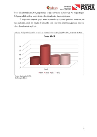 focos foi detectado em 2010, registrando-se 22 ocorrências (Gráfico 2). No mapa (Figura
3) é possível identificar a ocorrência e localização dos focos registrados.
        É importante ressaltar que a baixa incidência de focos de queimada no estado, no
mês analisado, se dá em função de coincidir com o inverno amazônico, período chuvoso
e fora do calendário agrícola.


Gráfico 2 - Comparativo do total de focos de calor no o mês de abril, de 2009 a 2012, no Estado do Pará.

                                              Focos Abril



        25

        20

        15

        10

         5

         0
                                              Total

                                       2009     2010    2011     2012

 Fonte: Queimadas/INPE.
 Elaboração: Idesp.




                                                                                                           16
 
