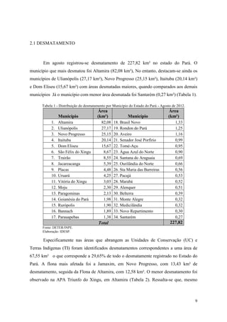 2.1 DESMATAMENTO



       Em agosto registrou-se desmatamento de 227,82 km² no estado do Pará. O
município que mais desmatou foi Altamira (82,08 km²), No entanto, destacam-se ainda os
municípios de Ulianópolis (27,17 km²), Novo Progresso (25,15 km²), Itaituba (20,14 km²)
e Dom Eliseu (15,67 km²) com áreas desmatadas maiores, quando comparados aos demais
municípios Já o município com menor área desmatada foi Santarém (0,27 km²) (Tabela 1).

      Tabela 1 - Distribuição do desmatamento por Município do Estado do Pará - Agosto de 2012.
                                        Área                                        Área
                 Município              (km²)              Município                (km²)
           1.    Altamira                 82,08   18. Brasil Novo                       1,33
           2.    Ulianópolis              27,17   19. Rondon do Pará                    1,25
           3.    Novo Progresso           25,15   20. Aveiro                            1,16
           4.    Itaituba                 20,14   21. Senador José Porfírio             0,99
           5.    Dom Eliseu               15,67   22. Tomé-Açu                          0,95
           6.    São Félix do Xingu        8,67   23. Água Azul do Norte                0,90
           7.    Trairão                   8,55   24. Santana do Araguaia               0,69
           8.    Jacareacanga              5,39   25. Ourilândia do Norte               0,66
           9.    Placas                    4,48   26. Sta Maria das Barreiras           0,56
           10.   Uruará                    4,25   27. Pacajá                            0,53
           11.   Vitória do Xingu          3,03   28. Marabá                            0,52
           12.   Moju                      2,30   29. Alenquer                          0,51
           13.   Paragominas               2,13   30. Belterra                          0,39
           14.   Goianésia do Pará         1,98   31. Monte Alegre                      0,32
           15.   Rurópolis                 1,90   32. Medicilândia                      0,32
           16.   Bannach                   1,89   33. Novo Repartimento                 0,30
           17.   Parauapebas               1,38   34. Santarém                          0,27
                                         Total                                       227,82
      Fonte: DETER/INPE.
      Elaboração: IDESP.

       Especificamente nas áreas que abrangem as Unidades de Conservação (UC) e
Terras Indígenas (TI) foram identificados desmatamentos correspondentes a uma área de
67,55 km² o que corresponde a 29,65% de todo o desmatamente registrado no Estado do
Pará. A flona mais afetada foi a Jamaxim, em Novo Progresso, com 13,43 km² de
desmatamento, seguida da Flona de Altamira, com 12,58 km². O menor desmatamento foi
observado na APA Triunfo do Xingu, em Altamira (Tabela 2). Ressalta-se que, mesmo



                                                                                                  9
 