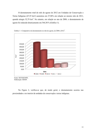 O desmatamento total do mês de agosto de 2012 em Unidades de Conservação e
Terras Indígenas (67,55 km²) aumentou em 27,96% em relação ao mesmo mês de 2011,
quando atingiu 52,79 km2. No entanto, em relação ao ano de 2008, o desmatamento de
agosto foi reduzido drasticamente em 544,38/% (Gráfico 1).



  Gráfico 1 - Comparativo do desmatamento no mês de agosto, de 2008 a 20125.


                                  Desmatamento agosto


          450,00
          400,00
          350,00
          300,00
   Km²




          250,00
          200,00
          150,00
          100,00
           50,00
            0,00
                                            AnoTotal
                                2008    2009     2010    2011    2012

  Fonte: DETER/INPE.
  Elaboração: IDESP.




         Na Figura 2, verifica-se que, de modo geral, o desmatamento ocorreu nas
proximidades e no interior de unidades de conservação e terras indígenas.




                                                                                11
 