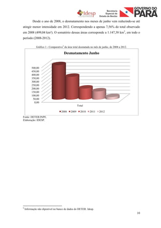Desde o ano de 2008, o desmatamento nos meses de junho vem reduzindo-se até
atingir menor intensidade em 2012. Correspondendo a apenas 7,56% do total observado
em 2008 (499,04 km²). O somatório dessas áreas corresponde a 1.147,38 km2, em todo o
período (2008-2012).

             Gráfico 1 - Comparativo5 da área total desmatada no mês de junho, de 2008 a 2012.

                                     Desmatamento Junho


          500,00
          450,00
          400,00
          350,00
          300,00
          250,00
          200,00
          150,00
          100,00
           50,00
            0,00
                                                   Total

                                   2008     2009     2010   2011     2012

Fonte: DETER/INPE.
Elaboração: IDESP.




5
    Informação não diponível no banco de dados do DETER. Idesp.
                                                                                                 10
 