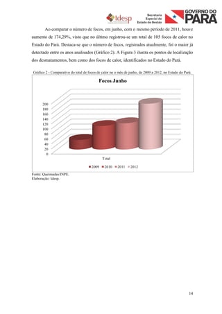 Ao comparar o número de focos, em junho, com o mesmo período de 2011, houve
aumento de 174,29%, visto que no último registrou-se um total de 105 focos de calor no
Estado do Pará. Destaca-se que o número de focos, registrados atualmente, foi o maior já
detectado entre os anos analisados (Gráfico 2). A Figura 3 ilustra os pontos de localização
dos desmatamentos, bem como dos focos de calor, identificados no Estado do Pará.

Gráfico 2 - Comparativo do total de focos de calor no o mês de junho, de 2009 a 2012, no Estado do Pará.

                                           Focos Junho



      200
      180
      160
      140
      120
      100
       80
       60
       40
       20
        0
                                             Total

                                      2009    2010     2011    2012

Fonte: Queimadas/INPE.
Elaboração: Idesp.




                                                                                                      14
 