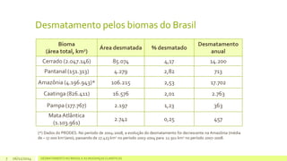 Desmatamento pelos biomas do Brasil 
Bioma 
(área total, km2) 
Área desmatada % desmatado 
06/11/2014 DESMATAMENTO NO 7 BRASIL E AS MUDANÇAS CLIMÁTICAS 
Desmatamento 
anual 
Cerrado (2.047.146) 85.074 4,17 14.200 
Pantanal (151.313) 4.279 2,82 713 
Amazônia (4.196.943)* 106.215 2,53 17.702 
Caatinga (826.411) 16.576 2,01 2.763 
Pampa (177.767) 2.197 1,23 363 
Mata Atlântica 
(1.103.961) 
2.742 0,25 457 
(*) Dados do PRODES. No período de 2004-2008, a evolução do desmatamento foi decrescente na Amazônia (média 
de – 17.000 km2/ano), passando de 27.423 km2 no período 2003-2004 para 12.911 km2 no período 2007-2008. 
 