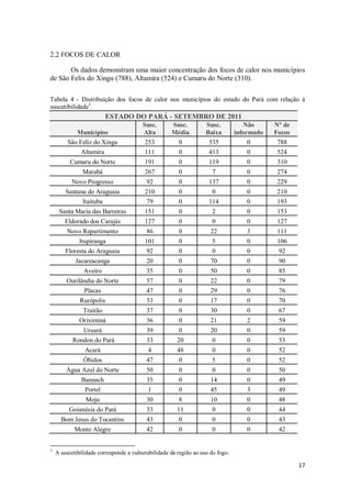 2.2 FOCOS DE CALOR

       Os dados demonstram uma maior concentração dos focos de calor nos municípios
de São Felix do Xingu (788), Altamira (524) e Cumaru do Norte (310).

Tabela 4 - Distribuição dos focos de calor nos municípios do estado do Pará com relação à
suscetibilidade5.
                         ESTADO DO PARÁ - SETEMBRO DE 2011
                                        Susc.       Susc.          Susc.            Não     N° de
            Municípios                  Alta        Média          Baixa        informado   Focos
         São Feliz do Xingu              253          0             535              0       788
              Altamira                   111          0             413              0       524
          Cumaru do Norte                191           0            119             0       310
               Marabá                    267           0             7              0       274
          Novo Progresso                  92           0            137             0       229
        Santana do Araguaia              210           0             0              0       210
              Itaituba                    79           0            114             0       193
     Santa Maria das Barreiras           151           0             2              0       153
        Eldorado dos Carajás             127           0             0              0       127
        Novo Repartimento                 86           0             22             3       111
              Itupiranga                 101           0             5              0       106
        Floresta do Araguaia              92           0             0              0        92
            Jacareacanga                  20           0             70             0        90
               Aveiro                     35           0             50             0        85
        Ourilândia do Norte               57           0             22             0        79
                Placas                    47           0             29             0        76
              Rurópolis                   53           0             17             0        70
               Trairão                    37           0             30             0        67
              Oriximiná                   36           0             21             2        59
               Uruará                     39           0             20             0        59
           Rondon do Pará                 33           20            0              0        53
                Acará                     4            48            0              0        52
               Óbidos                     47           0             5              0        52
        Água Azul do Norte                50           0             0              0        50
              Bannach                     35           0             14             0        49
                Portel                    1            0             45             3        49
                Moju                      30           8             10             0        48
         Goianésia do Pará                33           11            0              0        44
      Bom Jesus do Tocantins              43           0             0              0        43
            Monte Alegre                  42           0             0              0        42


5
    A suscetibilidade corresponde a vulnerabilidade da região ao uso do fogo.

                                                                                                    17
 