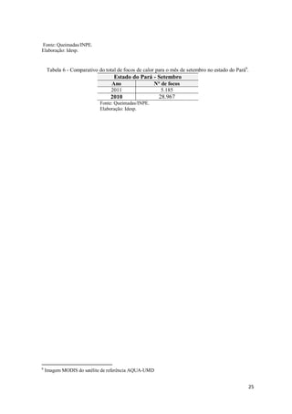 Fonte: Queimadas/INPE.
Elaboração: Idesp.


    Tabela 6 - Comparativo do total de focos de calor para o mês de setembro no estado do Pará6.
                                  Estado do Pará - Setembro
                                 Ano                 N° de focos
                                 2011                   5.185
                                 2010                  28.967
                            Fonte: Queimadas/INPE.
                            Elaboração: Idesp.




6
    Imagem MODIS do satélite de referência AQUA-UMD


                                                                                               25
 