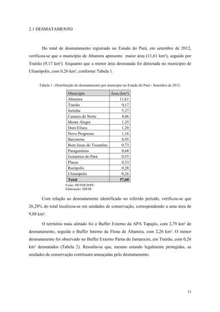 2.1 DESMATAMENTO



      Do total de desmatamento registrado no Estado do Pará, em setembro de 2012,
verificou-se que o município de Altamira apresento maior área (11,61 km²), seguido por
Trairão (9,17 km²). Enquanto que a menor área desmatada foi detectada no município de
Ulianópolis, com 0,26 km², conforme Tabela 1.


     Tabela 1 - Distribuição do desmatamento por município no Estado do Pará - Setembro de 2012.

                       Município              Área (km²)
                       Altamira                    11,61
                       Trairão                      9,17
                       Itaituba                     5,27
                       Cumaru do Norte              4,06
                       Monte Alegre                 1,35
                       Dom Eliseu                   1,20
                       Novo Progresso               1,16
                       Barcarena                    0,95
                       Bom Jesus do Tocantins       0,73
                       Paragominas                  0,68
                       Goianésia do Pará            0,55
                       Placas                       0,33
                       Rurópolis                    0,28
                       Ulianópolis                  0,26
                       Total                       37,60
                     Fonte: DETER/INPE.
                     Elaboração: IDESP.

      Com relação ao desmatamento identificado no referido período, verificou-se que
26,28% do total localizou-se em unidades de conservação, correspondendo a uma área de
9,88 km².

      O território mais afetado foi o Buffer Externo da APA Tapajós, com 2,79 km² de
desmatamento, seguida o Buffer Interno da Flona de Altamira, com 2,26 km². O menor
desmatamento foi observado no Buffer Externo Parna do Jamanxim, em Trairão, com 0,26
km² desmatados (Tabela 2). Ressalta-se que, mesmo estando legalmente protegidas, as
unidades de conservação continuam ameaçadas pelo desmatamento.




                                                                                                   11
 