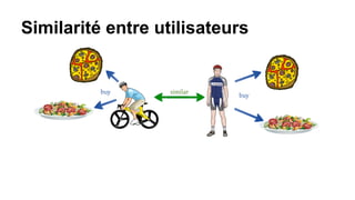 Similarité entre utilisateurs
 