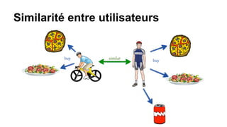 Similarité entre utilisateurs
 