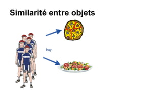 Similarité entre objets
 