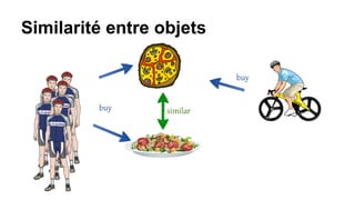 Similarité entre objets
 