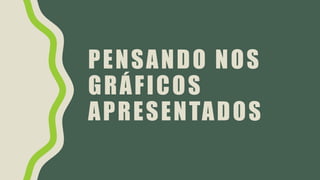 PENSANDO NOS
GRÁFICOS
APRESENTADOS
 