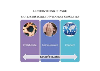 LE STORYTELING CHANGE
CAR LES HISTOIRES DEVIENNENT OBSOLETES
 