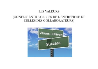 LES VALEURS
(CONFLIT ENTRE CELLES DE L’ENTREPRISE ET
CELLES DES COLLABORATEURS)
 