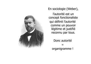 En sociologie (Weber),
l’autorité est un
concept fonctionaliste
qui définit l’autorité
comme un pouvoir
légitime et justifié
reconnu par tous.
Donc autorité
=
organigramme !
 