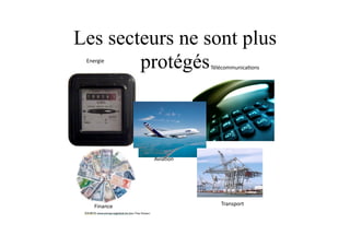 Les secteurs ne sont plus
protégés
Aviafon
Energie
Télécommunicafons
Finance Transport
SOURCE: www.entrepriseglobale.biz Jean-Yves Huwart 
 