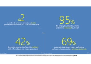 136http://fr.slideshare.net/MicrosoftEntrepreneurs/rdi105-byod-resister-ou-embrasser?qid=d1192010-03b1-49ee-a555-ab31c4e7a1cd&v=default&b=&from_search=4
 