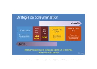 http://fr.slideshare.net/MicrosoftEntrepreneurs/rdi105-byod-resister-ou-embrasser?qid=d1192010-03b1-49ee-a555-ab31c4e7a1cd&v=default&b=&from_search=4
 