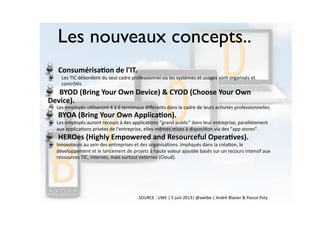 ConsumérisaWon	de	l'IT.		
Les	TIC	débordent	du	seul	cadre	professionnel	où	les	systèmes	et	usages	sont	organisés	et	
contrôlés.	
			BYOD	(Bring	Your	Own	Device)	&	CYOD	(Choose	Your	Own	
Device).		
Les	employés	ufliseront	4	à	6	terminaux	diﬀérents	dans	le	cadre	de	leurs	acfvités	professionnelles.		
BYOA	(Bring	Your	Own	ApplicaWon).		
Les	employés	auront	recours	à	des	applicafons	"grand	public"	dans	leur	entreprise,	parallèlement	
aux	applicafons	privées	de	l'entreprise,	elles-mêmes	mises	à	disposifon	via	des	"app	stores".	
HEROes	(Highly	Empowered	and	Resourceful	OperaWves).	
Innovateurs	au	sein	des	entreprises	et	des	organisafons.	Impliqués	dans	la	créafon,	le	
développement	et	le	lancement	de	projets	à	haute	valeur	ajoutée	basés	sur	un	recours	intensif	aux	
ressources	TIC,	internes,	mais	surtout	externes	(Cloud).
SOURCE	:	UWE	|	5	juin	2013|	@awtbe	|	André	Blavier	&	Pascal	Poty
Les nouveaux concepts..
 