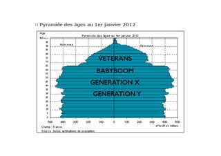 VETERANS
BABYBOOM
GENERATION Y
GENERATION X
 