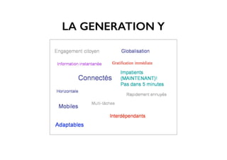 LA GENERATION Y
 