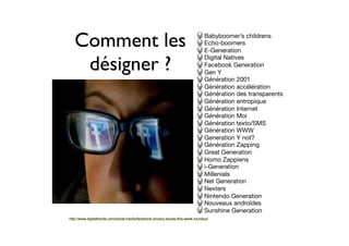 Comment les
désigner ?
Babyboomer’s childrens
Echo-boomers
E-Generation
Digital Natives
Facebook Generation
Gen Y
Génération 2001
Génération accélération
Génération des transparents
Génération entropique
Génération Internet
Génération Moi
Génération texto/SMS
Génération WWW
Generation Y not?
Génération Zapping
Great Generation
Homo Zappiens
i-Generation
Millenials
Net Generation
Nexters
Nintendo Generation
Nouveaux androïdes
Sunshine Generation
http://www.digitaltrends.com/social-media/facebook-privacy-issues-this-week-roundup/
 