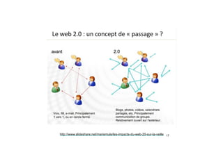 17http://www.slideshare.net/mariemule/les-impacts-du-web-20-sur-la-veille
 