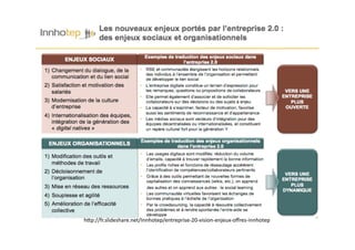 h*p://fr.slideshare.net/Innhotep/entreprise-20-vision-enjeux-oﬀres-innhotep
 