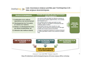 ^pkl
h*p://fr.slideshare.net/Innhotep/entreprise-20-vision-enjeux-oﬀres-innhotep
 