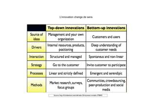 L’innovation change de sens
Source: http://fr.slideshare.net/infe/web-20-business-models-270855
 