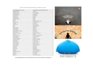 h*p://www.gytechtalk.com/2011/06/14/pictures-tell-a-thousand-data-points-infographics/
 