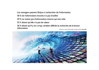 • Les managers passent 2h/jour à rechercher de l’information
• 50 % de l’information trouvée n’a pas d’utilité
• 59 % ne voient pas d’information interne qui soit utile
• 53 % disent qu’elle n’a pas de valeur
• 36 % disent qu’il y en a trop, rendant difﬁcile la recherche de la bonne
information Accenture	:	Survey	1000	middle	managers	US/UK	–8Jan	2007
 